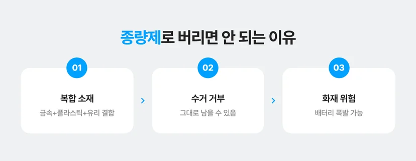 소형가전제품을 종량제 쓰레기 봉투로 버리면 안되는 이유