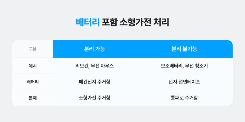 소형가전 버릴 때 주의점 : 배터리 처리