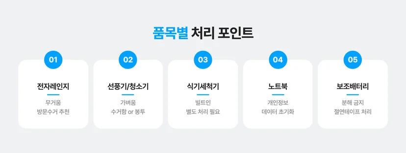 소형가전 품목별 버리는 포인트 정리