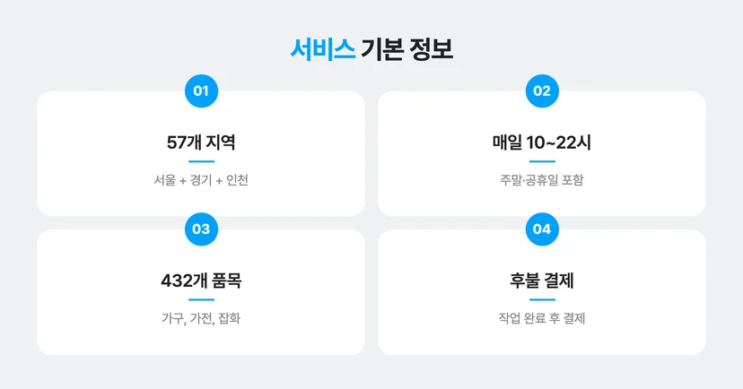 커버링 방문수거 기본 가이드