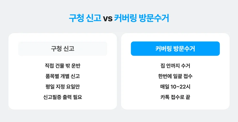 구청 신고와 커버링 방문수거 서비스 비교