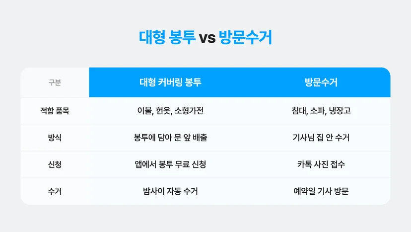 대헝봉투와 방문수거 서비스 비교