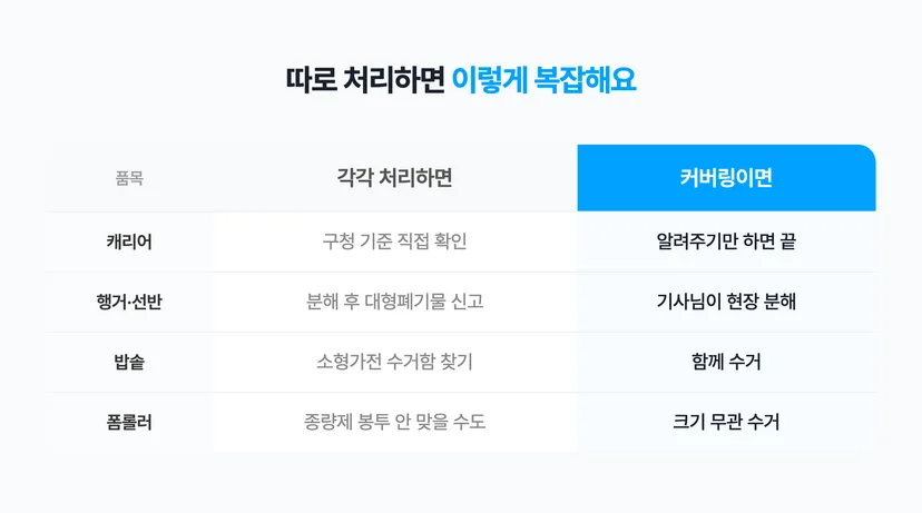 따로 처리하면 이렇게 복잡해요