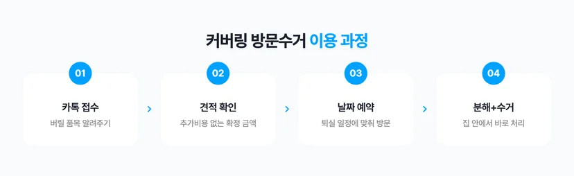 커버링 방문수거 이용 과정