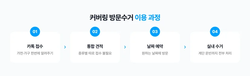 커버링 방문수거 이용 과정