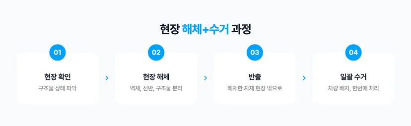 현장 해체+수거 과정