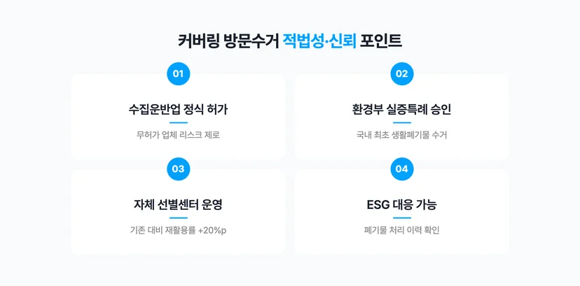 커버링 방문수거 적법성·신뢰 포인트