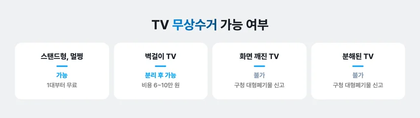 TV 무상수거 가능 여부