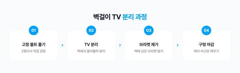 벽걸이 TV 분리 과정