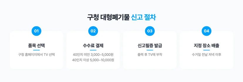 구청 대형폐기물 신고 절차