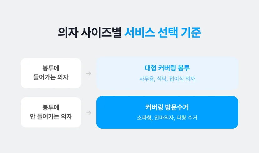 의자 사이즈에 따른 커버링 서비스 선택 가이드
