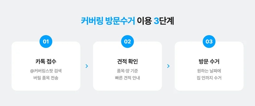 커버링 방문수거 이용 3단계