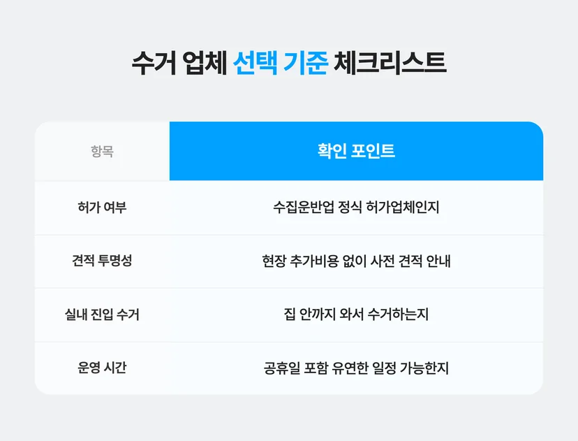 수거 업체 선택 기준 체크리스트