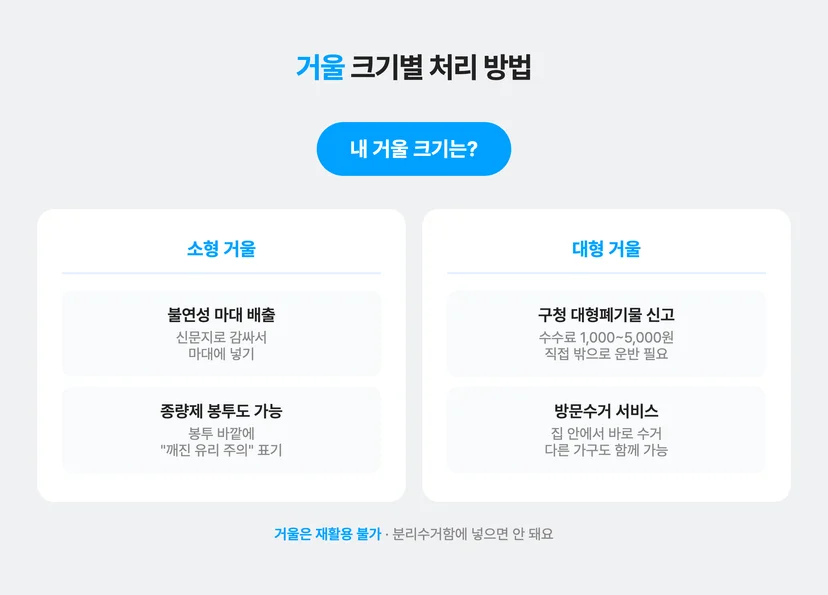 거울 크기별 처리 방법