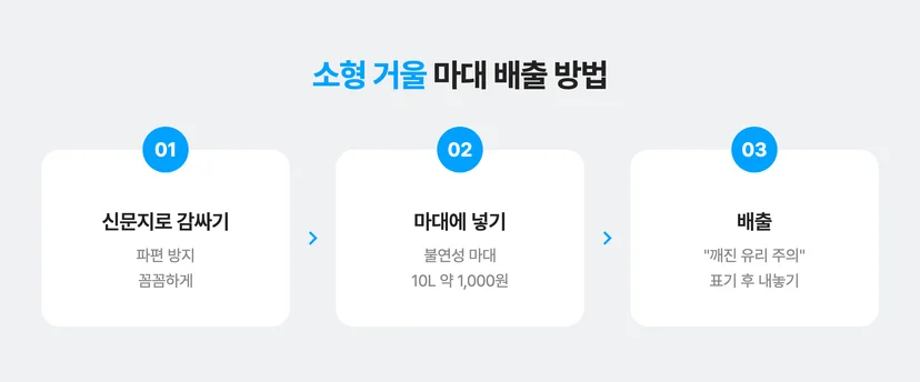 소형 거울 마대 배출 방법