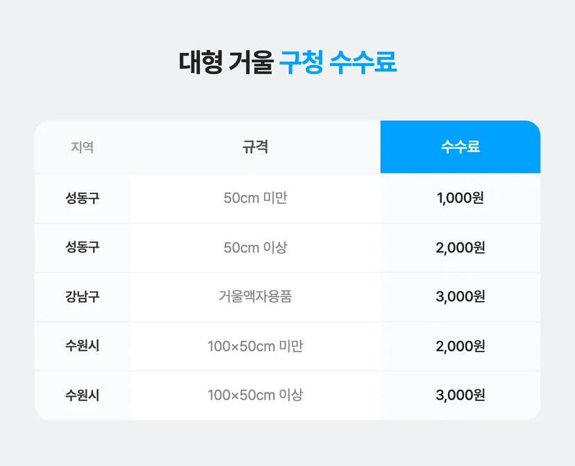대형 거울 구청 수수료
