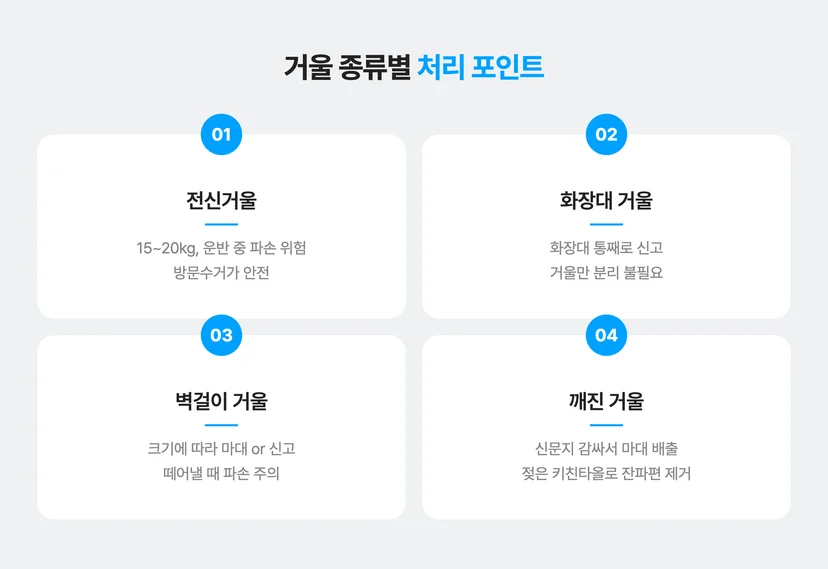 거울 종류별 처리 포인트