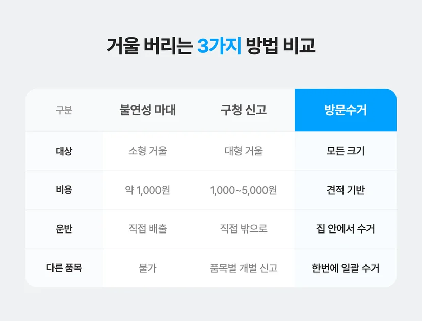 거울 버리는 3가지 방법 비교