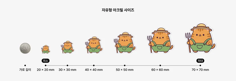 마플 자유형 아크릴 메지루시 키링 – 20×20mm부터 70×70mm까지 제작 가능한 키링 크기를 캐릭터 디자인과 동전으로 비교한 사이즈 가이드