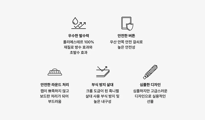 마플 3단 실버 우산, 발수력·안전 버튼·부식 방지 살대·라운드 처리 5가지 USP 인포그래픽