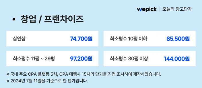 가맹 마케팅 비용