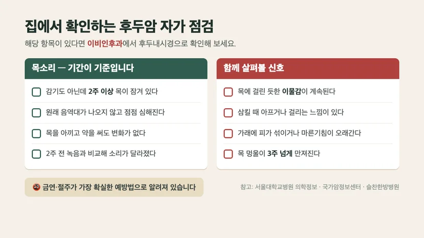 집에서 확인하는 후두암 자가 점검 체크리스트