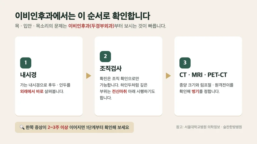 이비인후과 검사 순서 3단계