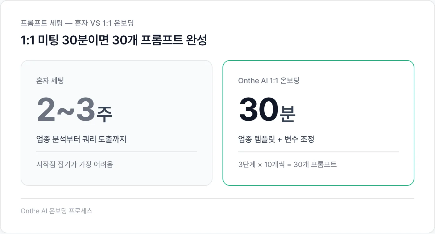 프롬프트 세팅 혼자 2~3주 vs 1:1 온보딩 30분
