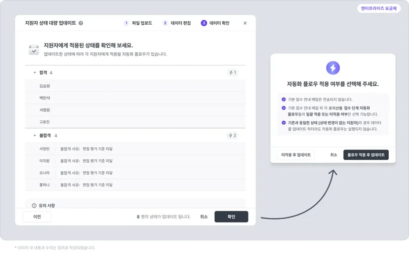 나인하이어 지원자 상태 대량 업데이트의 데이터 확인 단계에서 합격 4명·불합격 4명과 불합격 사유를 확인하고 자동화 플로우 적용 여부를 고르는 화면