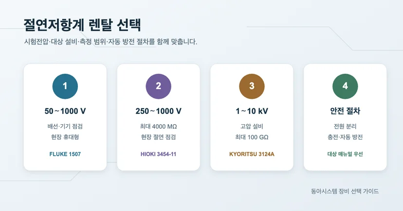 절연저항계 렌탈 모델을 50V부터 10kV 시험전압으로 나눈 도해