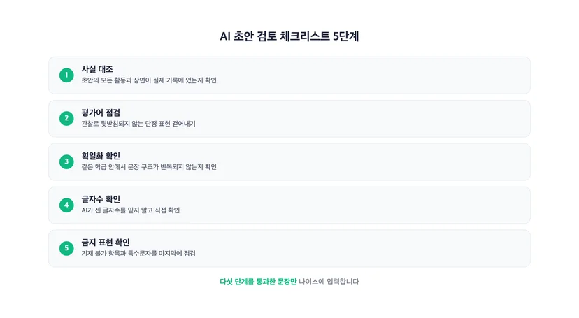 사실 대조부터 금지 표현 확인까지 다섯 단계의 AI 초안 검토 체크리스트