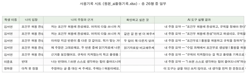 내려받은 엑셀의 사용기록 시트 - 학생 이름·입장·주장과 근거·AI 실행 결과가 행으로 쌓인 실제 데이터