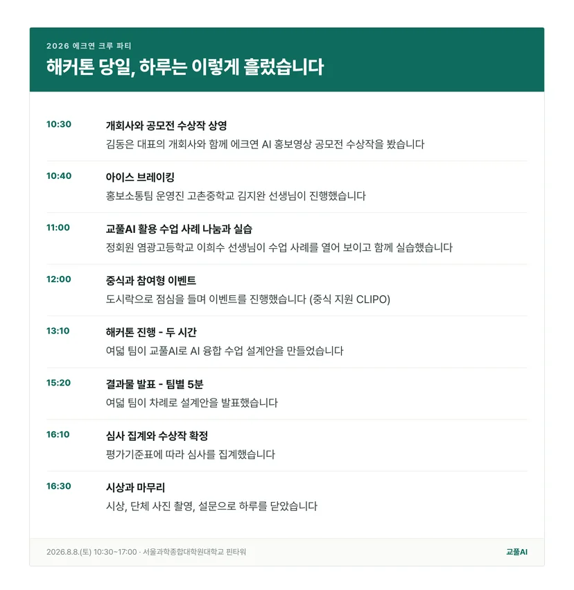 개회사부터 시상까지 해커톤 당일 시간대별 일정표