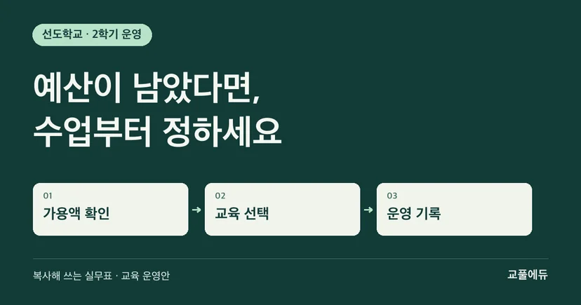선도학교 2학기 예산을 수업·연수·학생 프로젝트로 연결하는 선택표