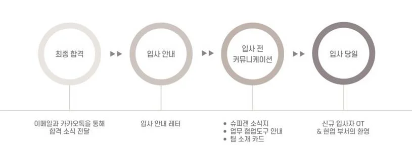 텍스트, 원, 폰트, 스크린샷이(가) 표시된 사진

AI 생성 콘텐츠는 정확하지 않을 수 있습니다.