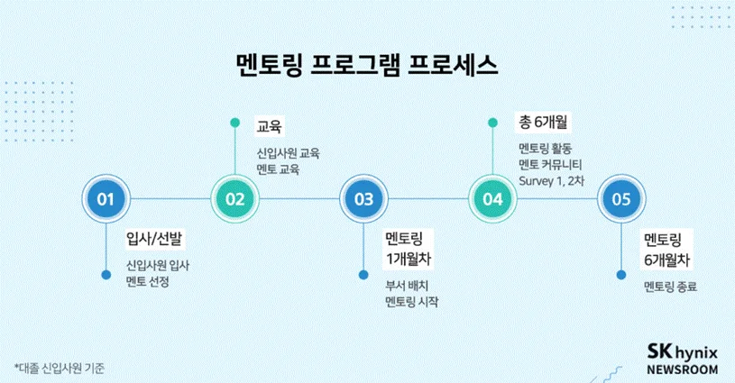 텍스트, 스크린샷, 폰트, 번호이(가) 표시된 사진

AI 생성 콘텐츠는 정확하지 않을 수 있습니다.