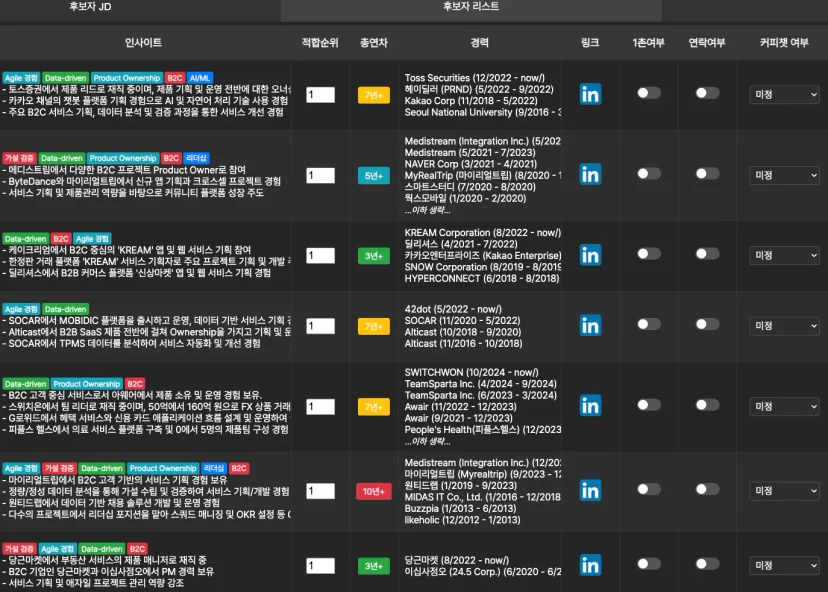 이스트에이드에 전달된 인재 리스트
