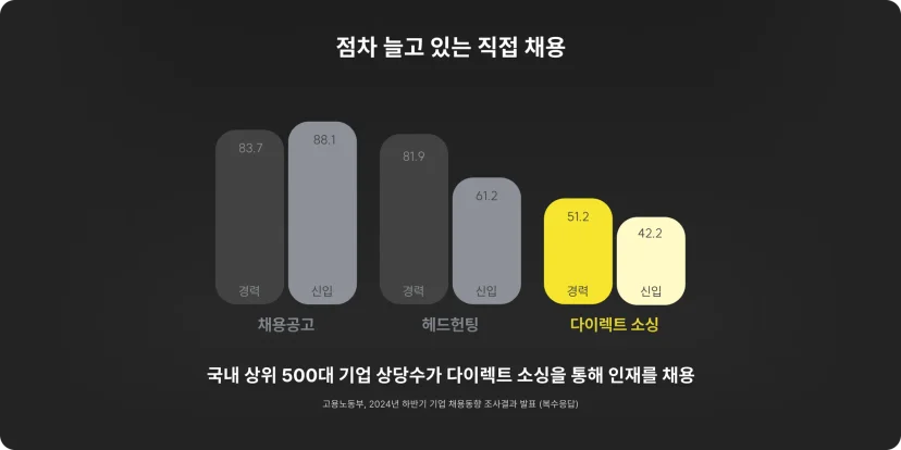 국내 상위 500대 기업 다이렉트 소싱, 서치라이트, 서치라이트AI, 다이렉트 소싱 가이드북