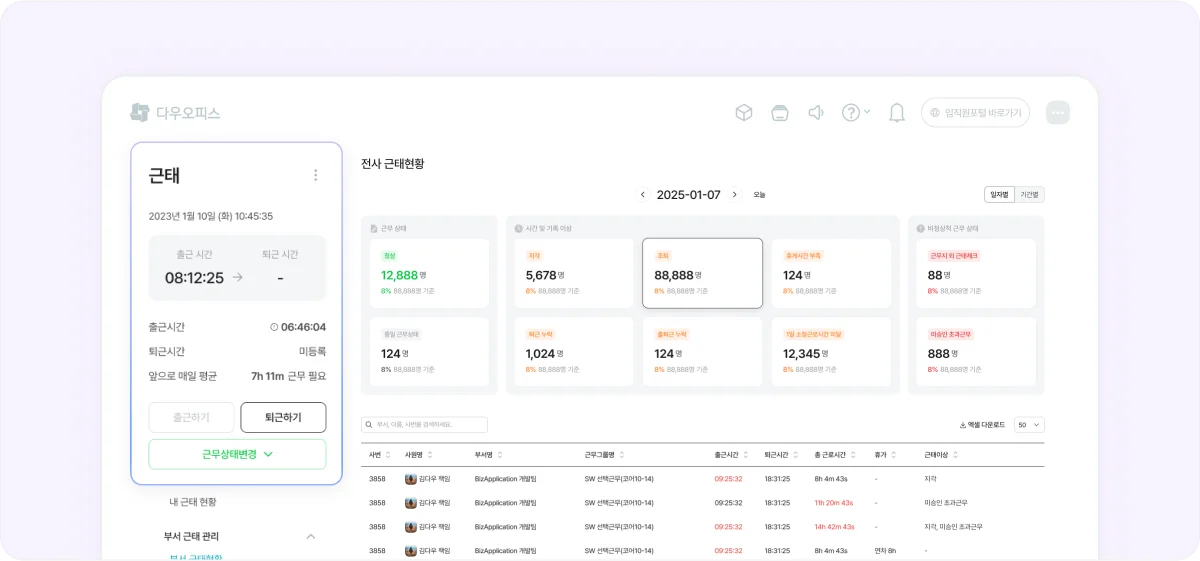 전사 근태 현황을 한눈에 확인할 수 있는 다우오피스HR 근태 관리&nbsp;