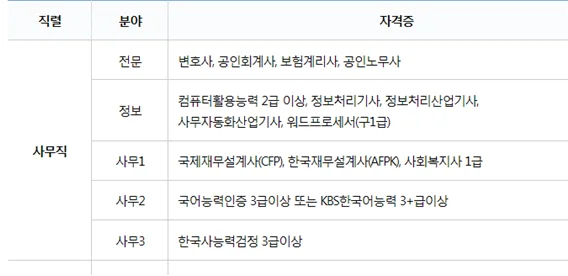 "국민연금공단 자격증 리스트"