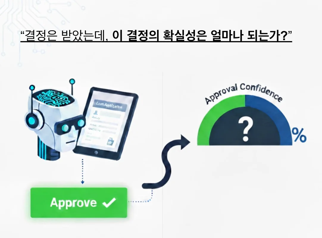 결정은 받았는데. 이 결정이 확실성은 얼마나 되는가?