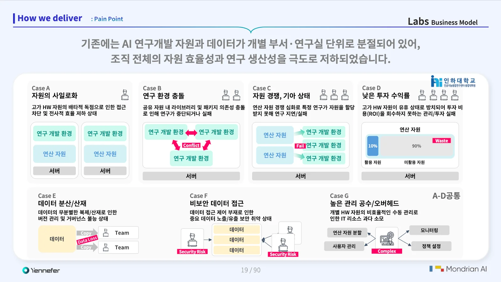 AI 교육 환경 pain point