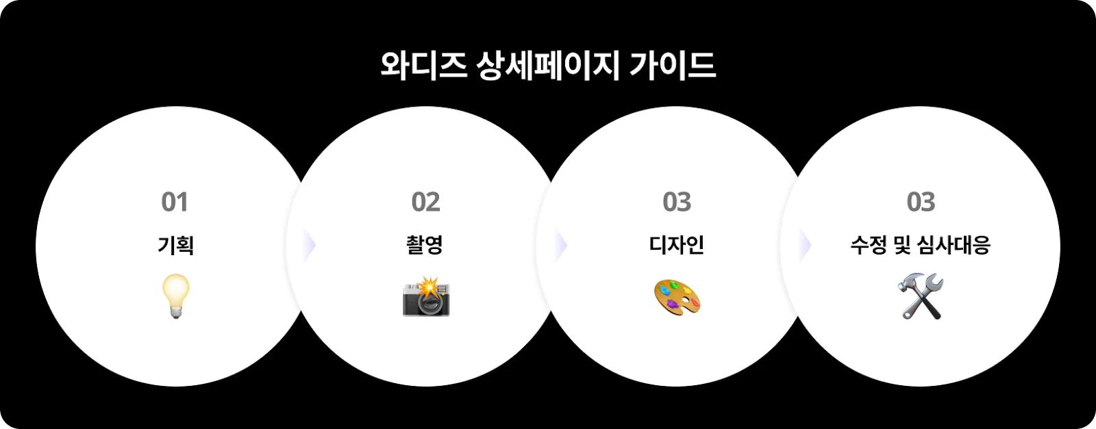 와디즈 상세페이지 가이드