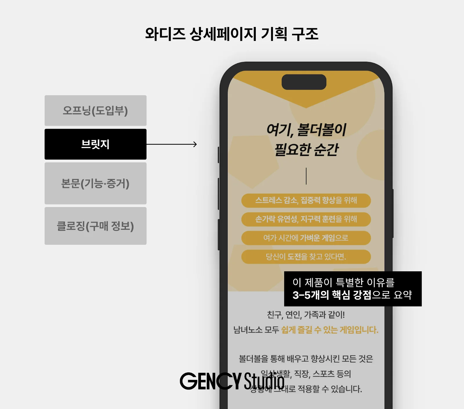 와디즈 상세페이지 기획 구조 브릿지 이미지