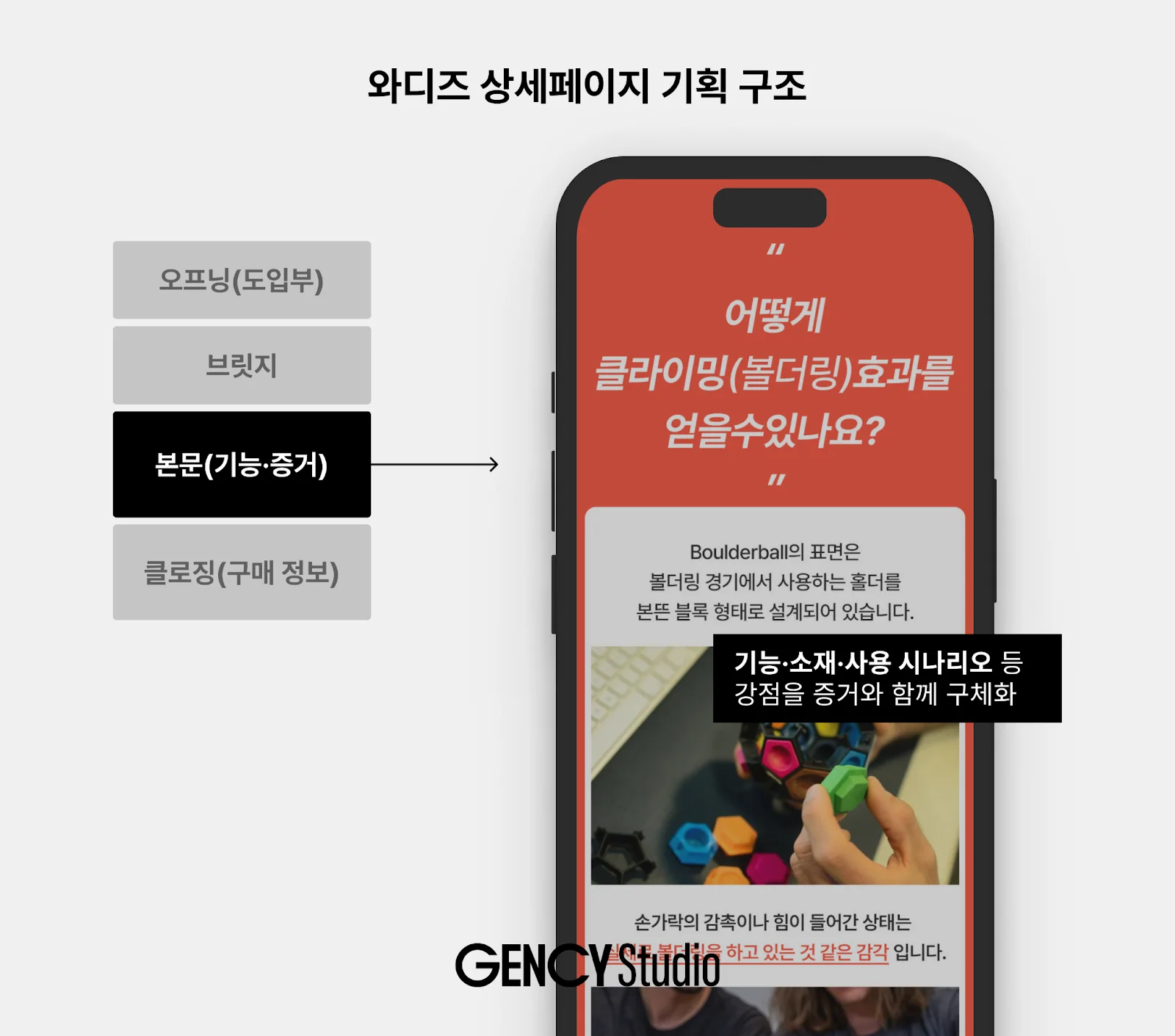 와디즈 상세페이지 기획 구조 본문 이미지