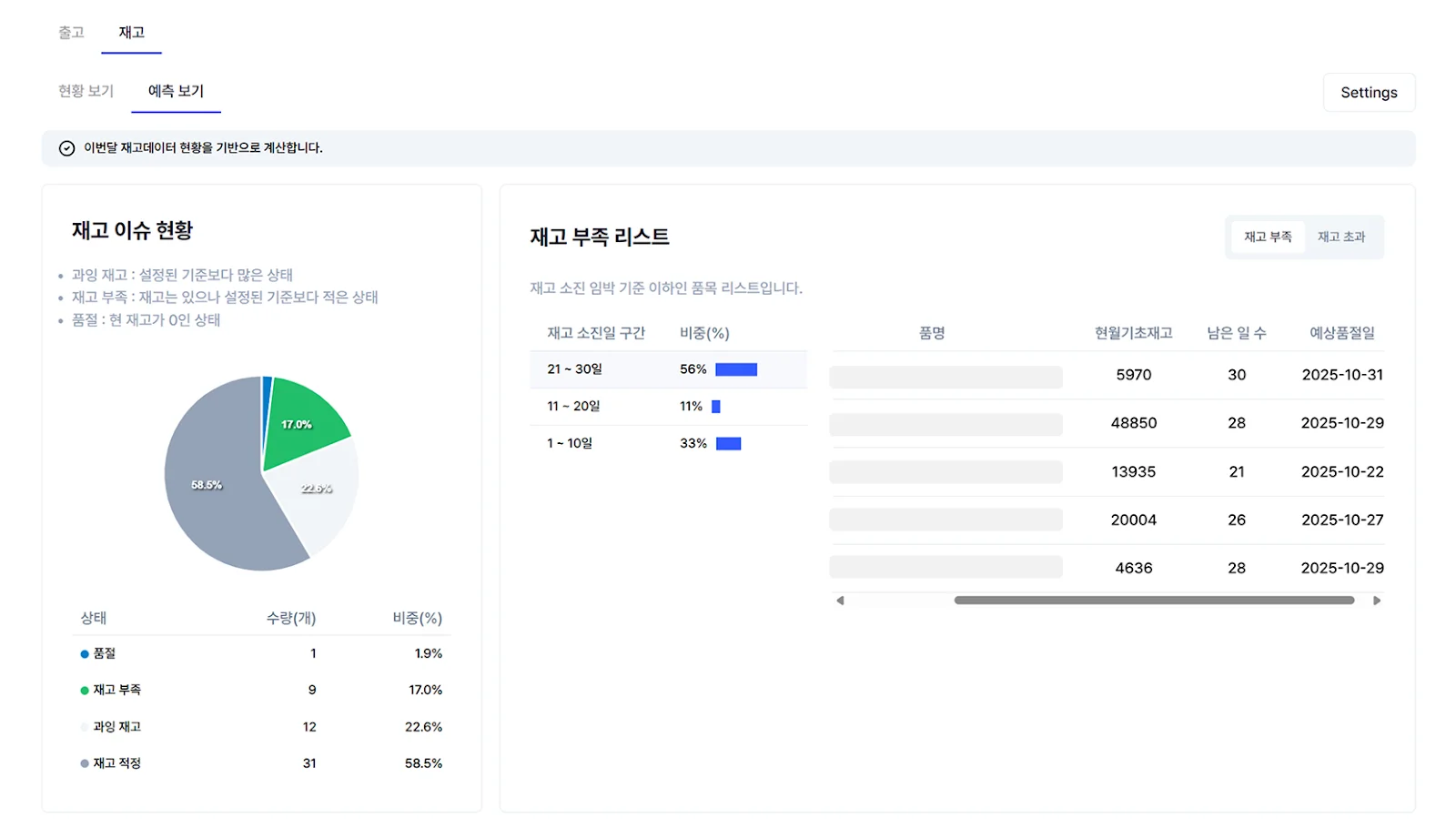 딥플로우 재고관리 메인 대시보드