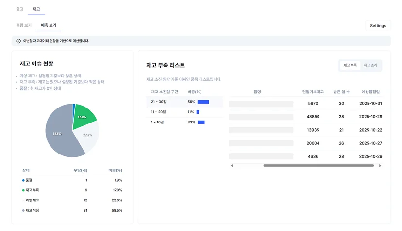 딥플로우 재고관리 메인 대시보드