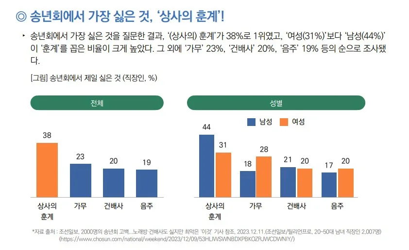직장인들이 꼽은 송년회 최악의 요소 1위는 훈계 인포그래픽