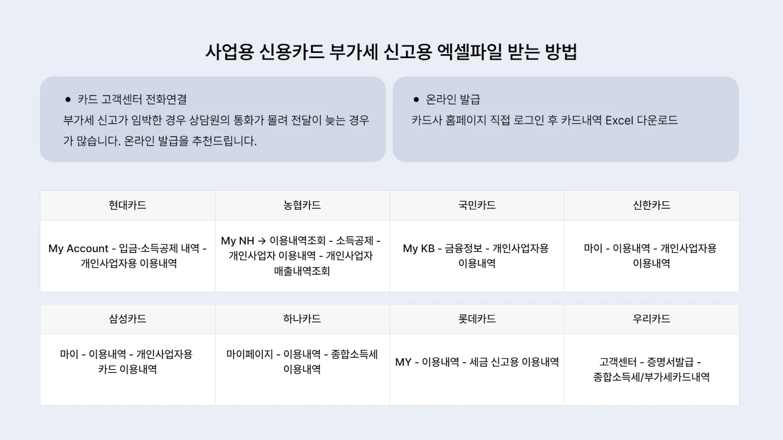 카드사별 부가세 신고용 엑셀파일 받는 법 1