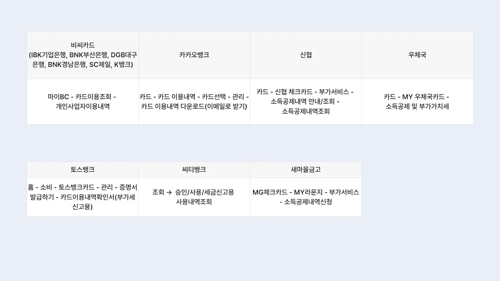 카드사별 부가세 신고용 엑셀파일 받는 법 2